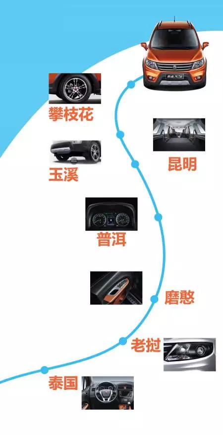 2017款东风风行景逸x5落地价多少,东风风行景逸x5诊断怎么进去