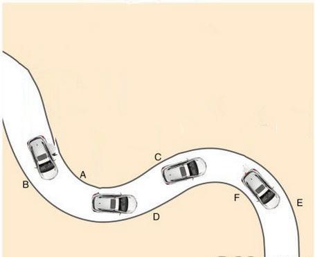 科目二驾照考试图文超详解，假期通关宝典