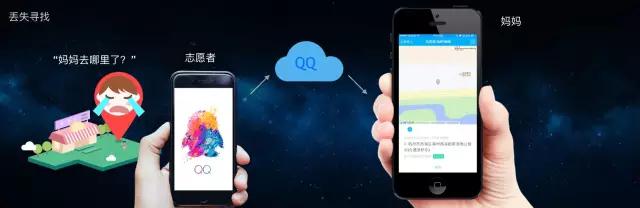 QQ上的这个新功能，能让孩子更安全