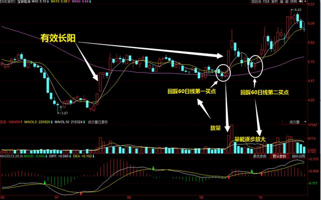 老股民揭露：中国股市令人吃惊的一招，再忙也要学下！