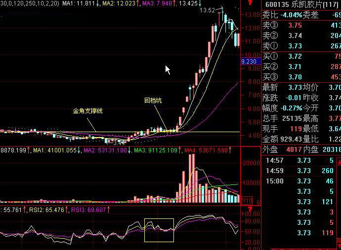 小散赚钱秘密,老散的操作策略