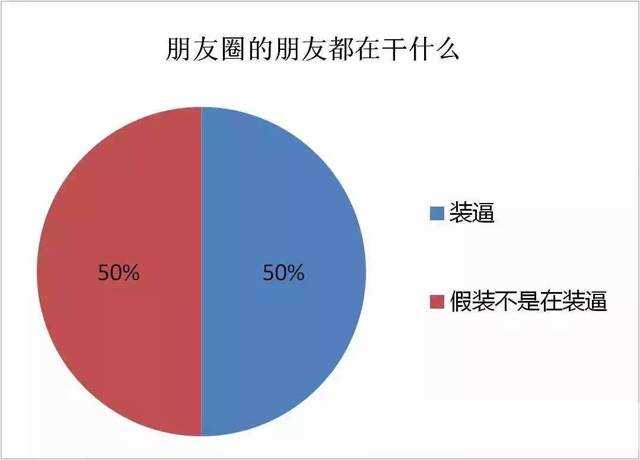 新春必备，2016年会装逼宝典