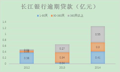 长江银行：原地不动等死做商票找死？