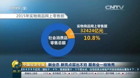 2015影响中国经济发展的五大事件,2015年经济大事件