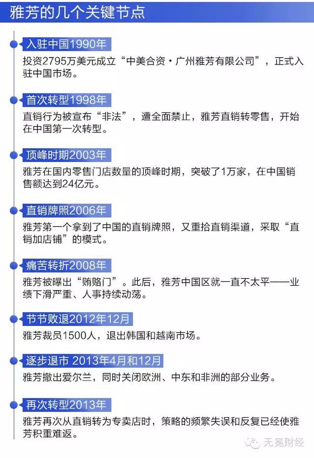 雅芳直销化后的样子,雅芳转型之痛