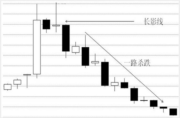 短线必涨的k线组合,经典股票k线组合实例