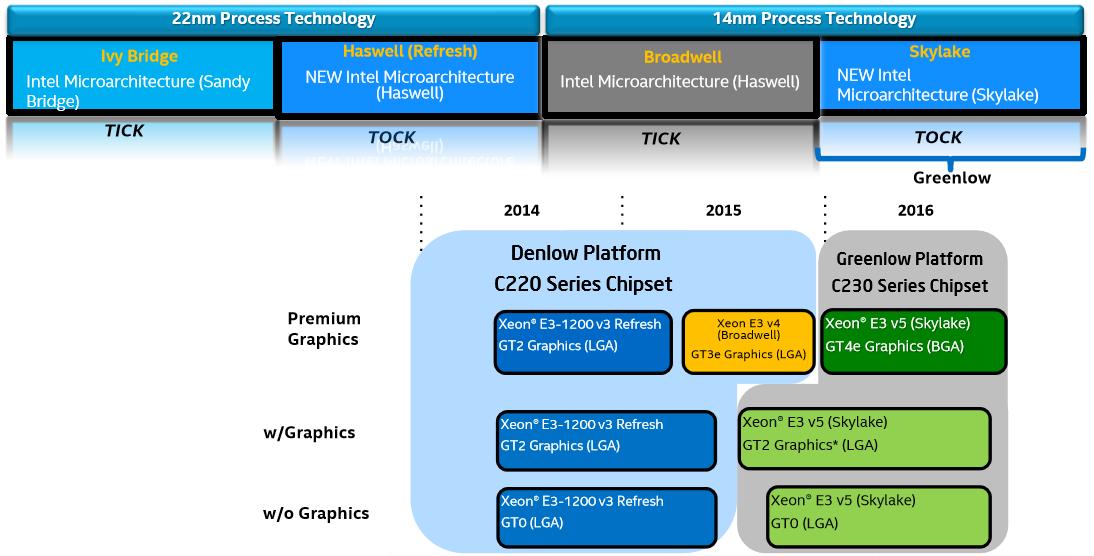 至强e3-1230v5参数,intel提升性能工具