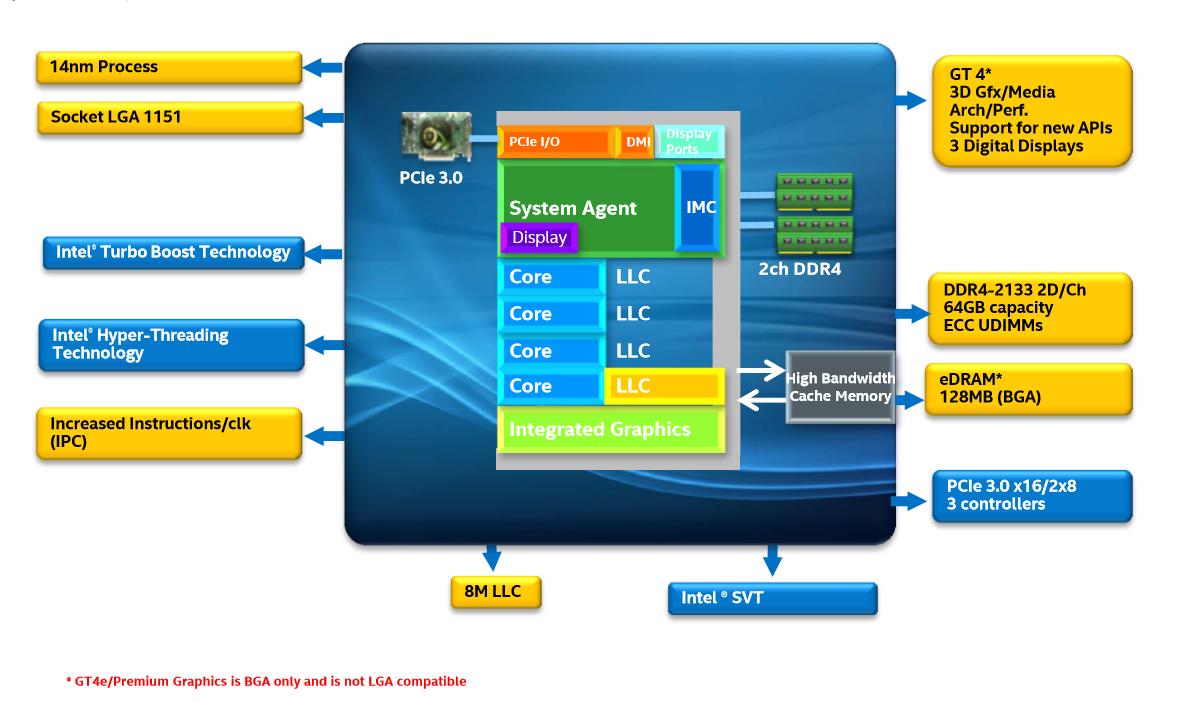 至强e3-1230v5参数,intel提升性能工具