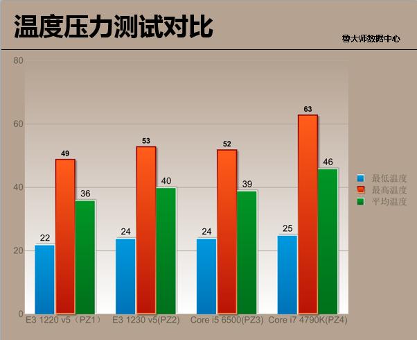 至强e3-1230v5参数,intel提升性能工具