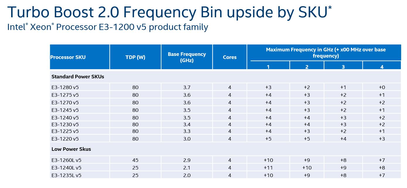 至强e3-1230v5参数,intel提升性能工具