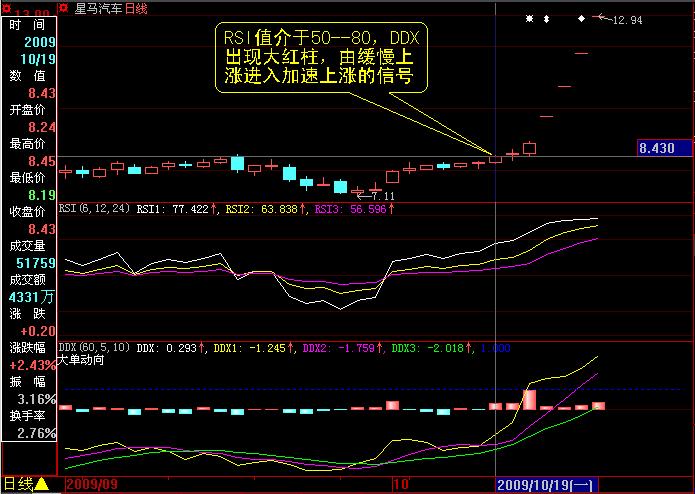 干货分哪些类,rsi使用法则