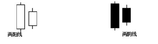 黄金k线走势图中的秘诀有哪些,黄金k线图技术分析