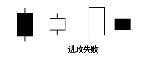 黄金k线走势图中的秘诀有哪些,黄金k线图技术分析