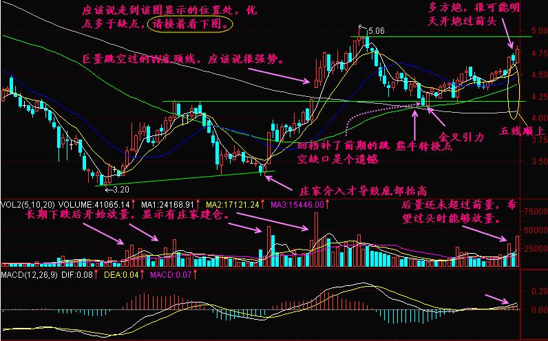 简单把握牛熊转换点，大盘涨跌一看就明，不懂活该不赚钱