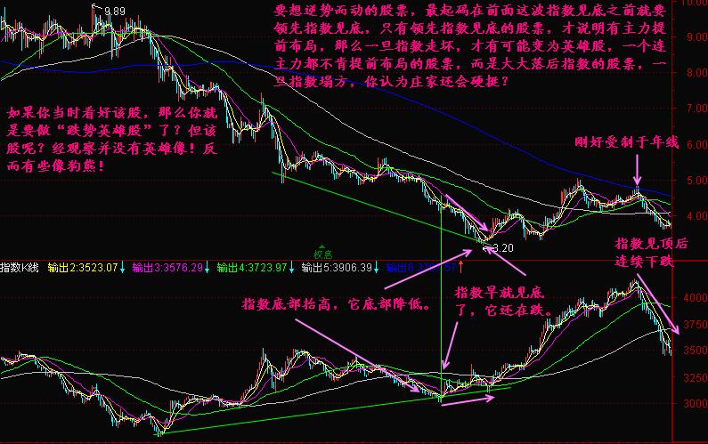 简单把握牛熊转换点，大盘涨跌一看就明，不懂活该不赚钱