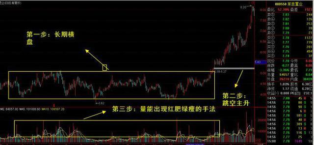 炒股牢记老鸭头,老鸭头炒股绝密技术