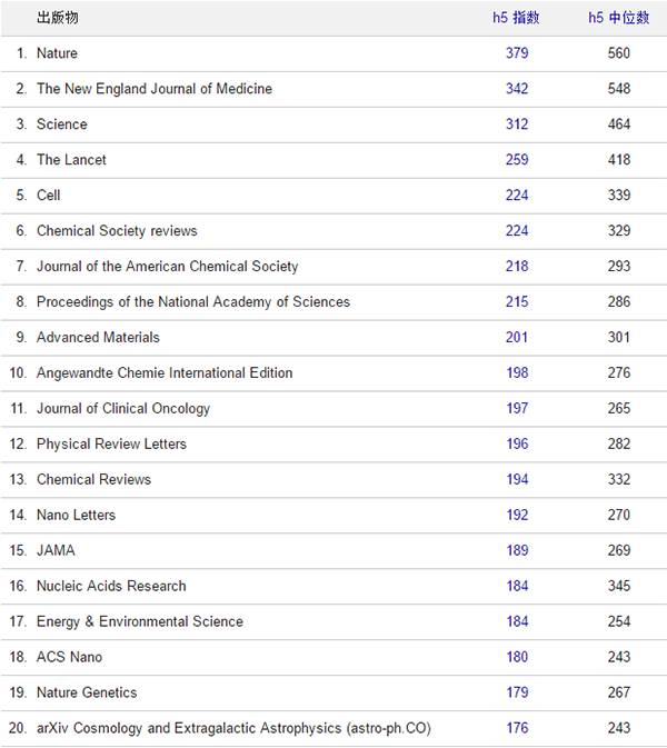 谷歌指数官网,谷歌指数图谱