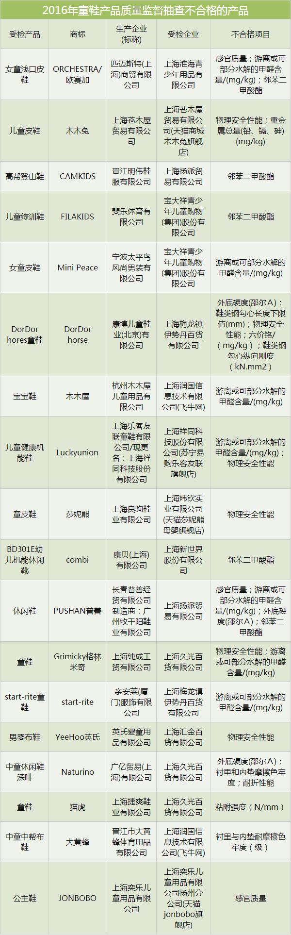 童鞋挑选的三大原则四大注意事项,哪种童鞋质量好还耐穿