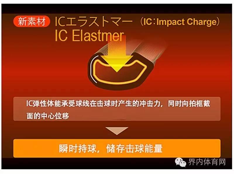 弓剑之后，谁将坐上平衡拍的铁王座？——YONEXDUORA7双刃战拍评测
