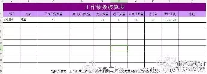 长春大学毕业生薪酬,麦莎娱乐