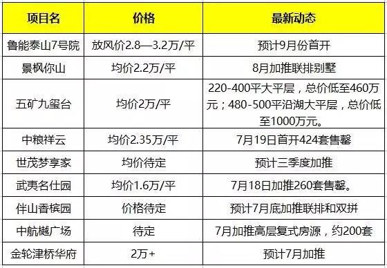 熔断后恢复交易,方山将来房价会涨吗