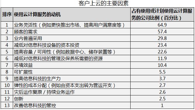 云计算产品好卖吗,云计算怎么商业变现
