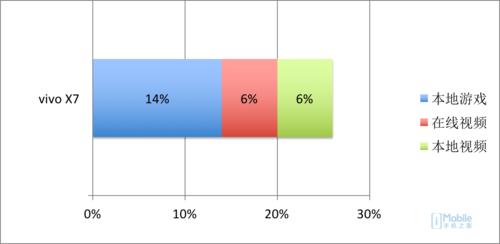 极致自拍vivos7,vivox70超清画质