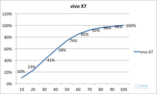 极致自拍vivos7,vivox70超清画质