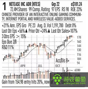 网易前景怎么样,网易这几年的发展