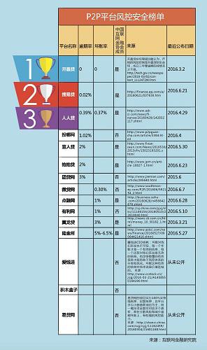 搜易贷理财可靠吗,搜易贷公司