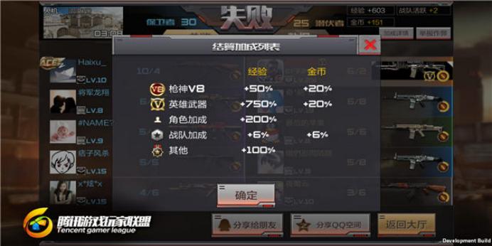 cf穿越火线女角色审判者,cf英雄角色审判者属性有哪些