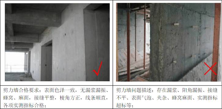 华润住宅系列档次划分,华润置地住宅工程质量标准严格吗