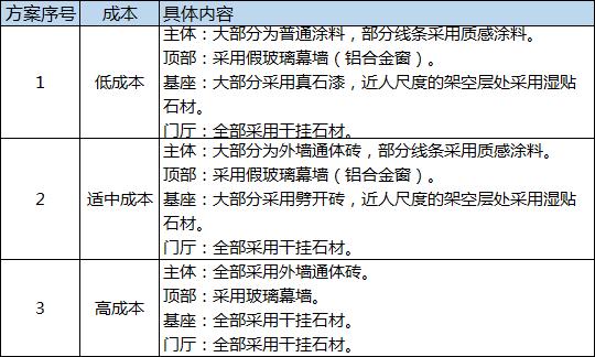 华润住宅系列档次划分,华润置地住宅工程质量标准严格吗