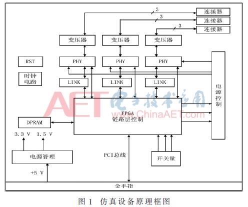 1394仿真,1394总线使用什么结构