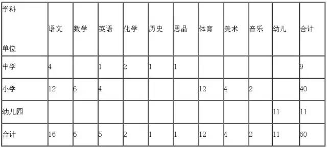 山海关区、青龙县招聘教师，报名从速！