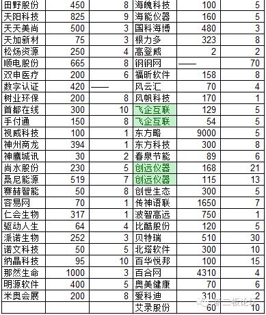 新三板股份讲解,新三板股权激励员工持股政策