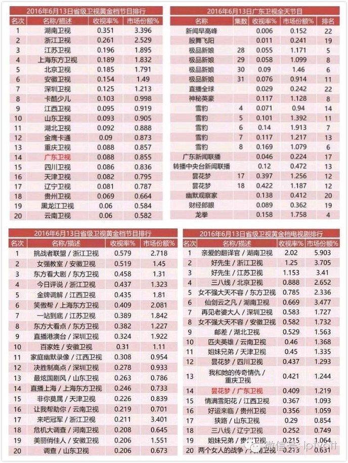 朝闻视界0617|中广电正争取更多电信牌照;湖南广电人事变动