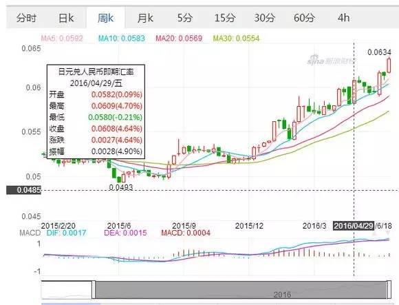 AKB48总选举，中国粉丝涉嫌集资涉嫌千万，还有浙江人