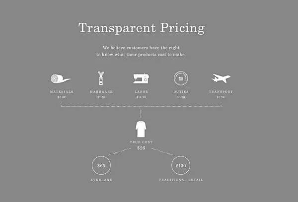 女性职业装怎么穿才好看时尚,职业装时尚高端穿搭