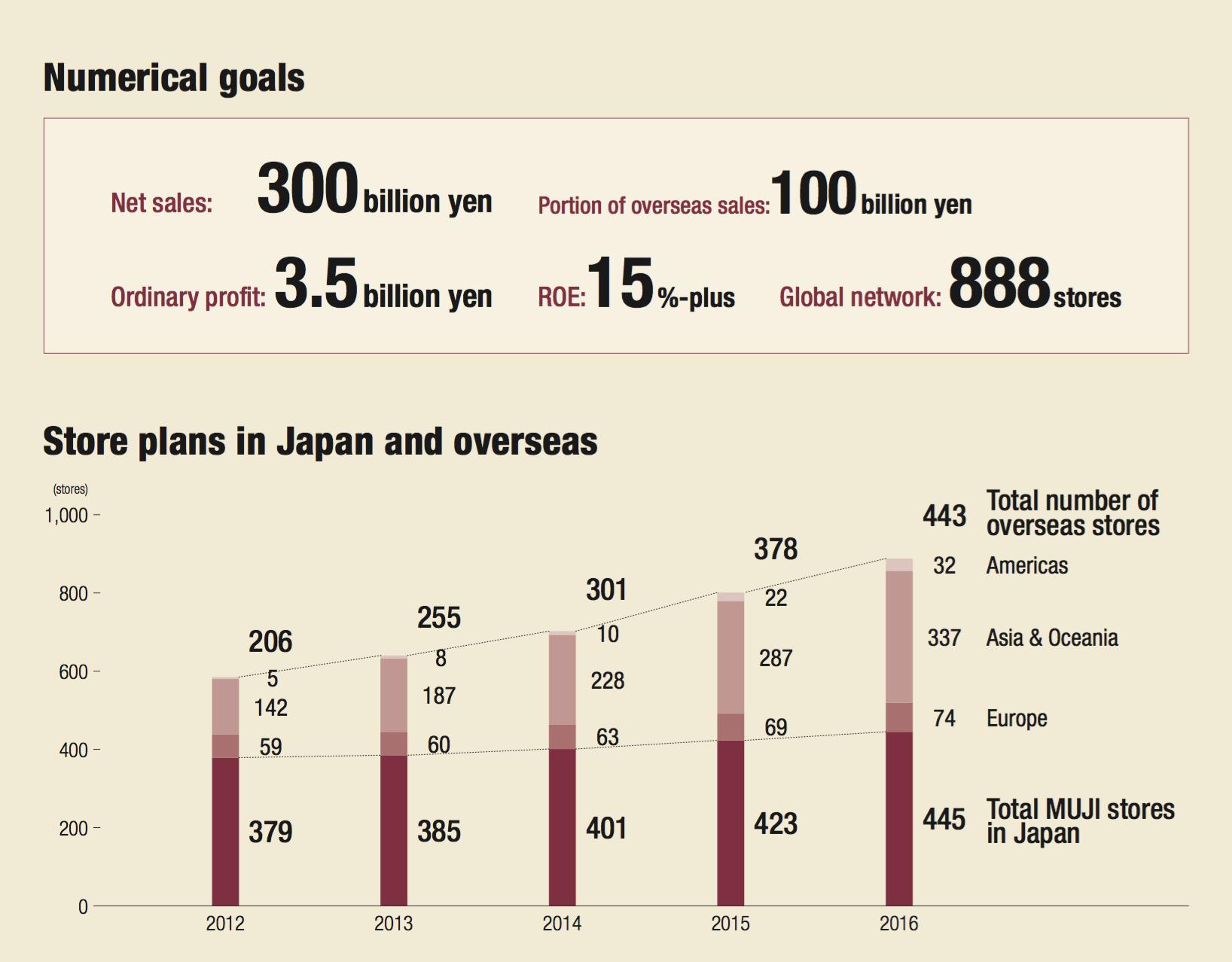 muji大牌推荐,muji十大必买产品