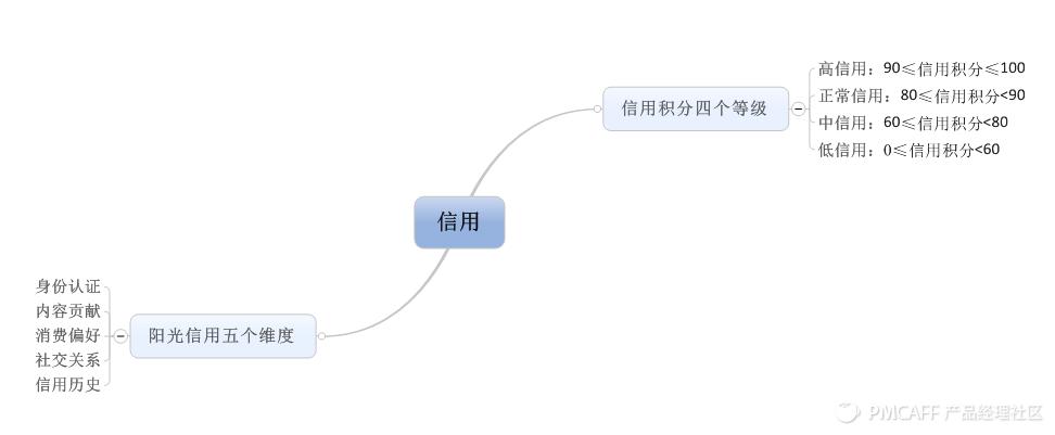新浪微博积分审核不通过怎么办,微博积分怎么换会员