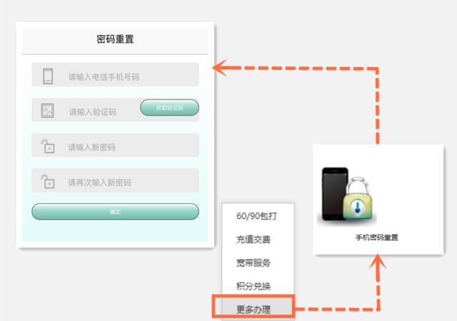充话费、查流量还用人工服务?你已经OUT了!