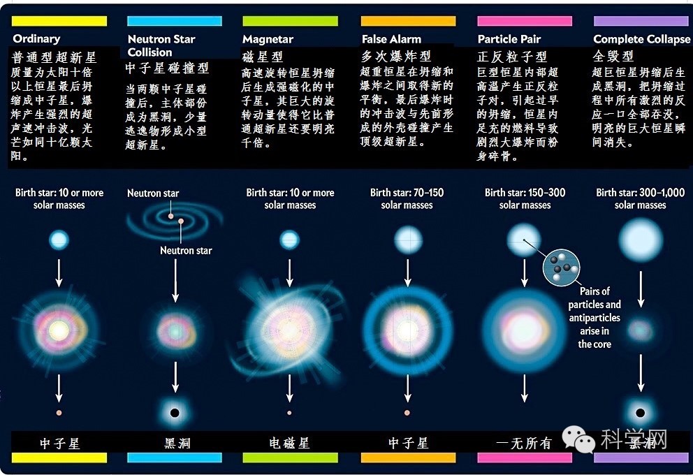 这些恒星与自恋狂的土豪一个死样，离世前还要一次次地自我表现