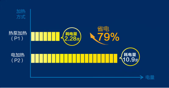 ao史密斯空气能热水器使用说明书,ao史密斯空气能热水器要保养吗