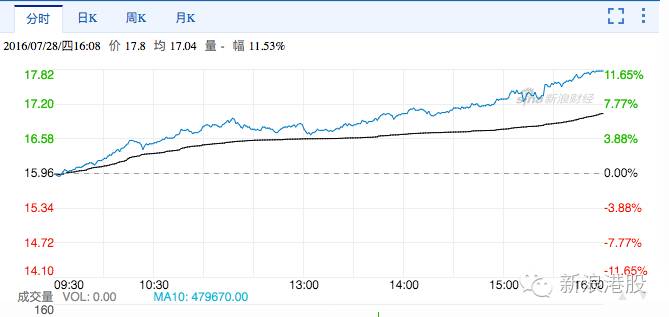 万科H股大涨的真实原因:拉H股是为了救万科A?
