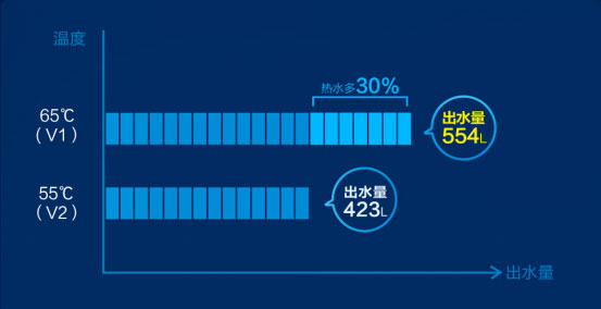 ao史密斯空气能热水器使用说明书,ao史密斯空气能热水器要保养吗