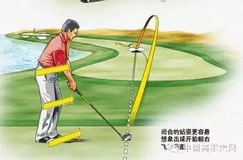 左曲右曲的思路和方法,高尔夫左曲右曲原理