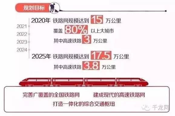 京台高铁规划什么时候通车到台湾,北京通台北的高铁啥时候能通车