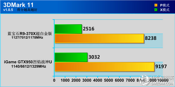 钃濆疂r9370x鐜╄吘璁叏瀹舵《,钃濆疂鐭硆9370x