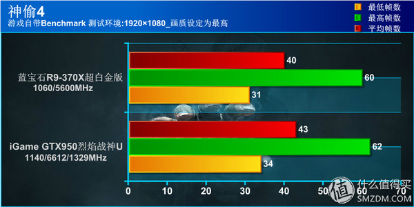 钃濆疂r9370x鐜╄吘璁叏瀹舵《,钃濆疂鐭硆9370x